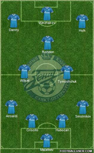 Zenit St. Petersburg Formation 2014