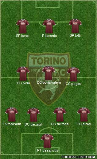 Torino Formation 2014