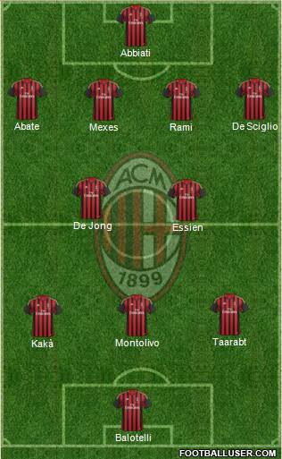 A.C. Milan Formation 2014