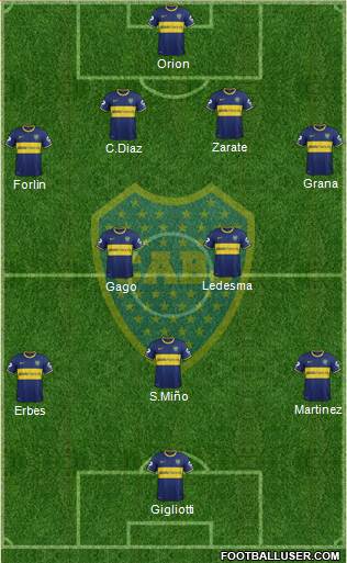 Boca Juniors Formation 2014