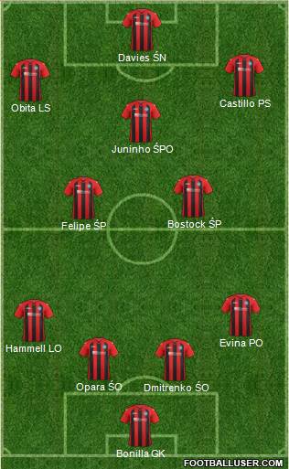 St. Johnstone Formation 2014