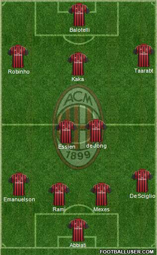 A.C. Milan Formation 2014