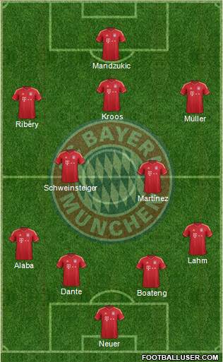 FC Bayern München Formation 2014