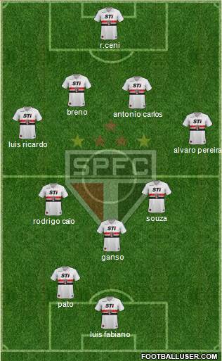 São Paulo FC Formation 2014