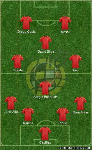 Spain Formation 2014