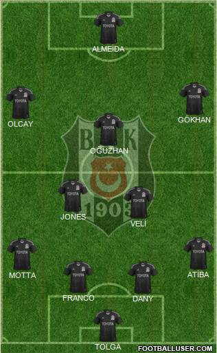 Besiktas JK Formation 2014