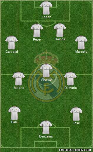 Real Madrid C.F. Formation 2014