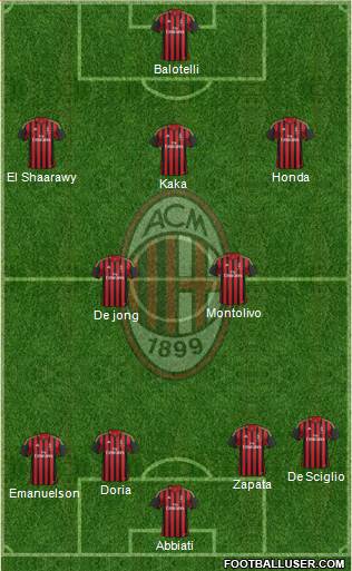 A.C. Milan Formation 2014