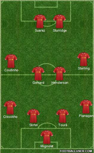 Liverpool Formation 2014