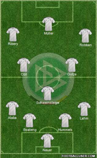Germany Formation 2014