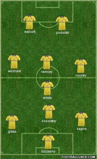 Arsenal Formation 2014