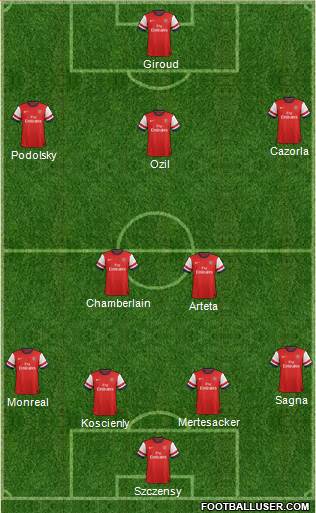 Arsenal Formation 2014