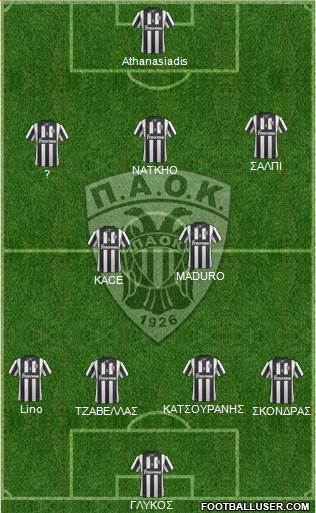 AS PAOK Salonika Formation 2014