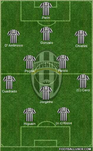 Juventus Formation 2014