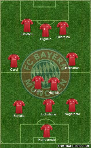 FC Bayern München Formation 2014