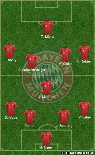 FC Bayern München Formation 2014