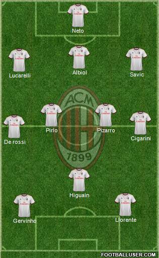 A.C. Milan Formation 2014