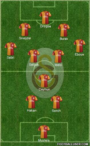 Galatasaray SK Formation 2014