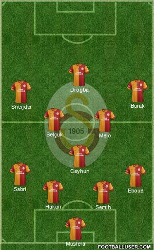 Galatasaray SK Formation 2014