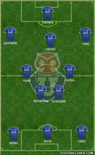 CF Universidad de Chile Formation 2014