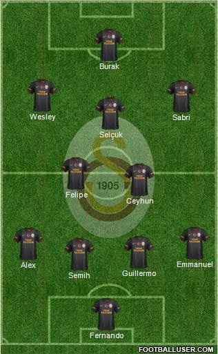 Galatasaray SK Formation 2014