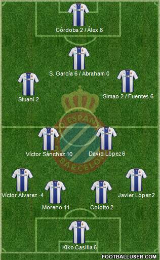 R.C.D. Espanyol de Barcelona S.A.D. Formation 2014