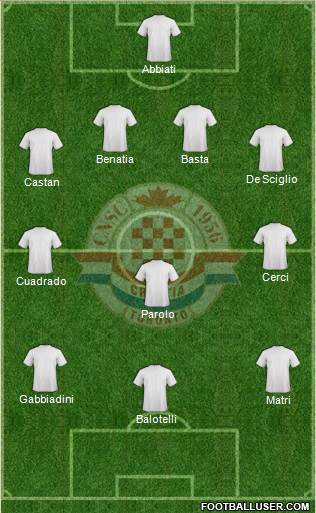 Toronto Croatia Formation 2014