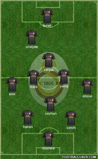 Galatasaray SK Formation 2014