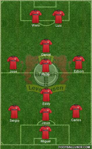 Bayer 04 Leverkusen Formation 2014