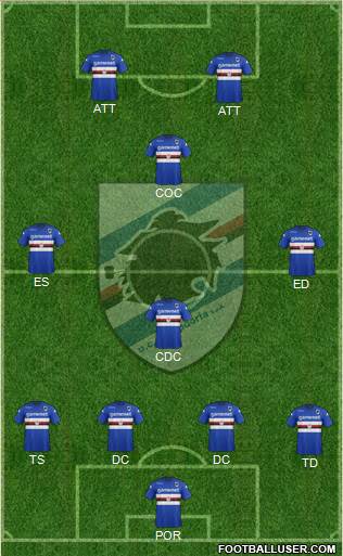 Sampdoria Formation 2014