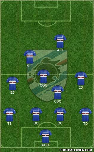 Sampdoria Formation 2014