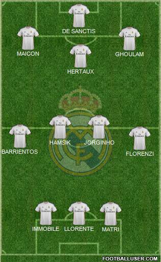Real Madrid C.F. Formation 2014