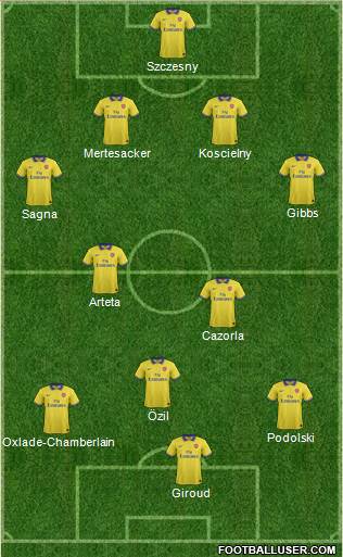 Arsenal Formation 2014