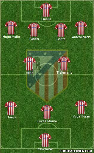 Atlético Madrid B Formation 2014