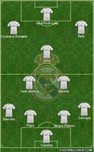 Real Madrid C.F. Formation 2014