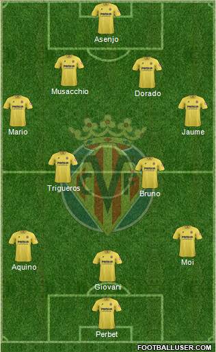 Villarreal C.F., S.A.D. Formation 2014