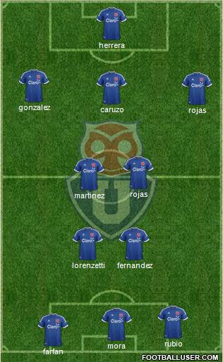 CF Universidad de Chile Formation 2014