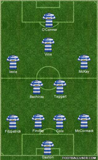 Greenock Morton Formation 2014