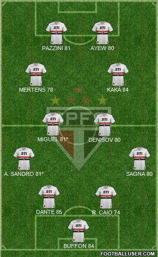São Paulo FC Formation 2014