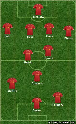 Liverpool Formation 2014