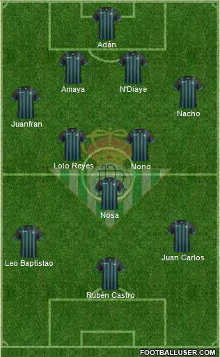 Real Betis B., S.A.D. Formation 2014
