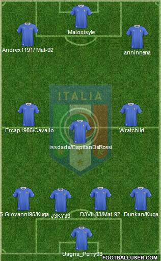 Italy Formation 2014