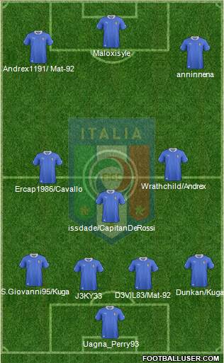 Italy Formation 2014