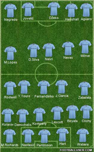 Manchester City Formation 2014