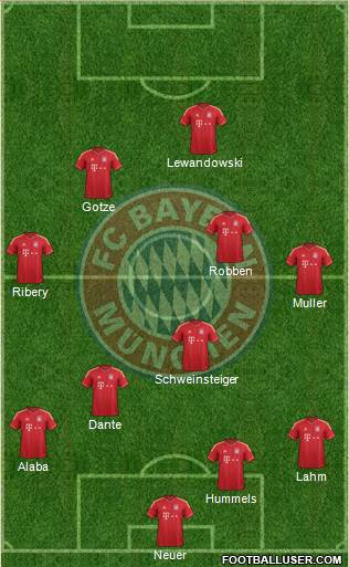 FC Bayern München Formation 2014