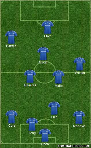 Chelsea Formation 2014