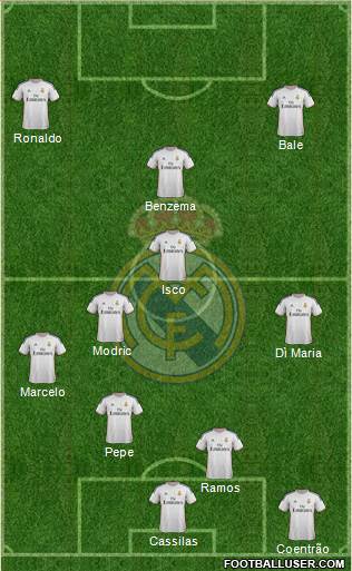 Real Madrid C.F. Formation 2014