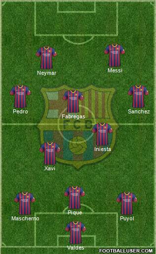 F.C. Barcelona Formation 2014
