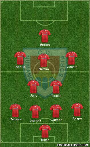 C.D. Numancia S.A.D. Formation 2014