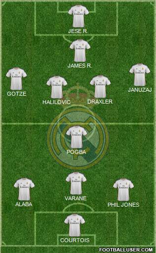 Real Madrid C.F. Formation 2014